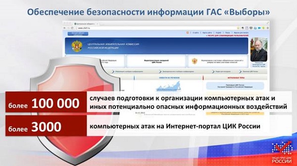 ЦИК РФ пересмотрит программное обеспечение для ГАС «Выборы» из-за угрозы вмешательства