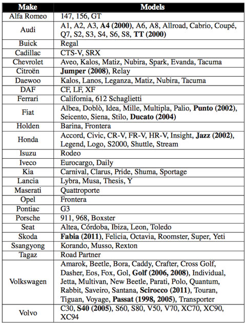 Опубликован список автомобилей, которые могут угнать хакеры