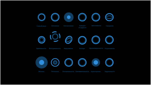 У Cortana предусмотрена целая таблица эмоций и состояний