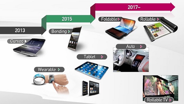 LG представила график выпуска мобильных устройств с гибкими дисплеями