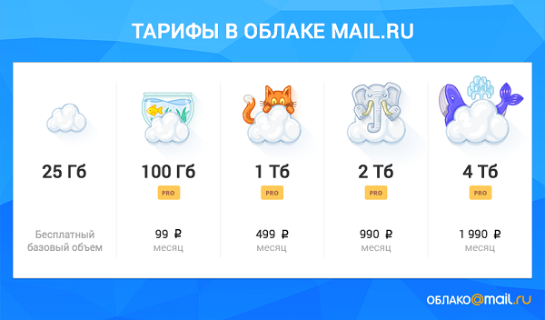 В Облаке Mail.Ru появилась возможность увеличить объем хранилища за деньги