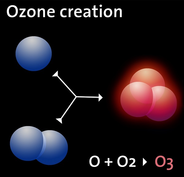 Химия озон фото