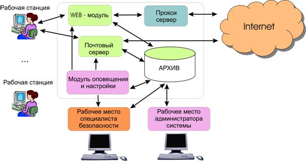 Структура программного комплекса SurfAnalyzer