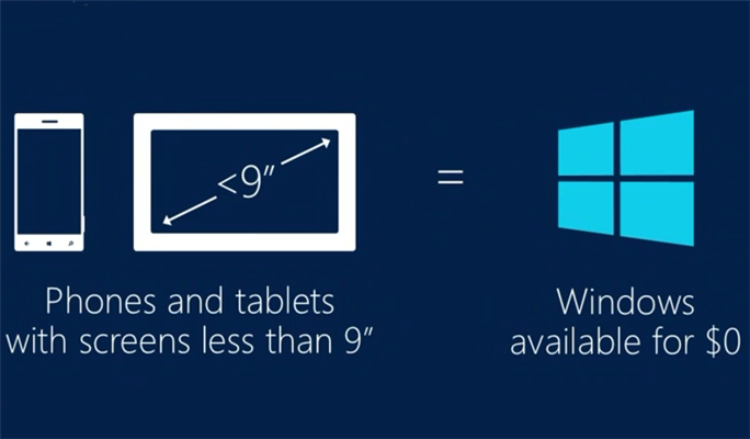 Microsoft сделает Windows бесплатной для смартфонов и планшетов до 9 дюймов