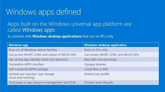 Windows apps defined